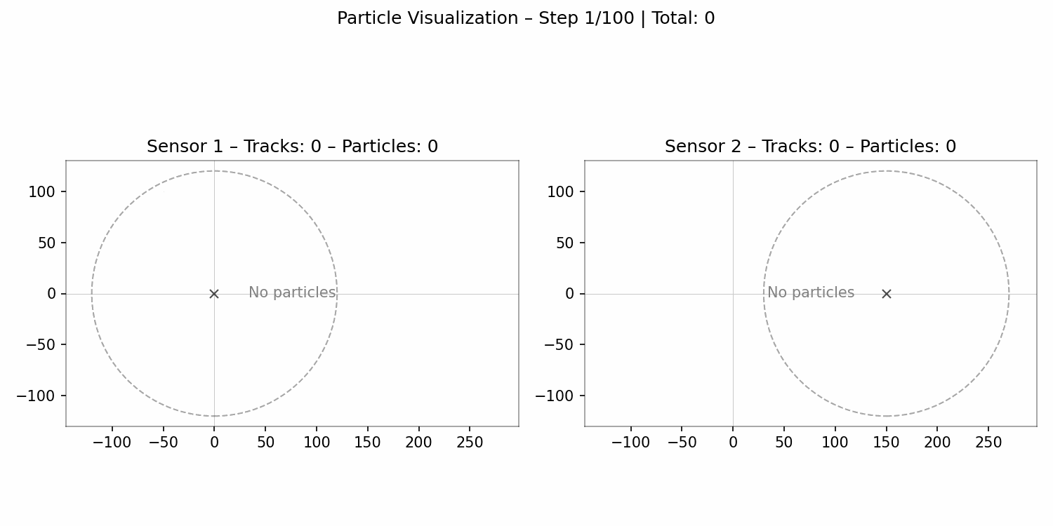 Animated target handover tracking result between base stations