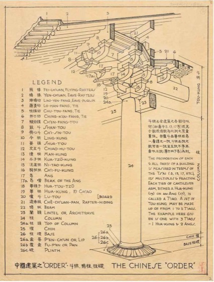 Sicheng Liang Collection photo