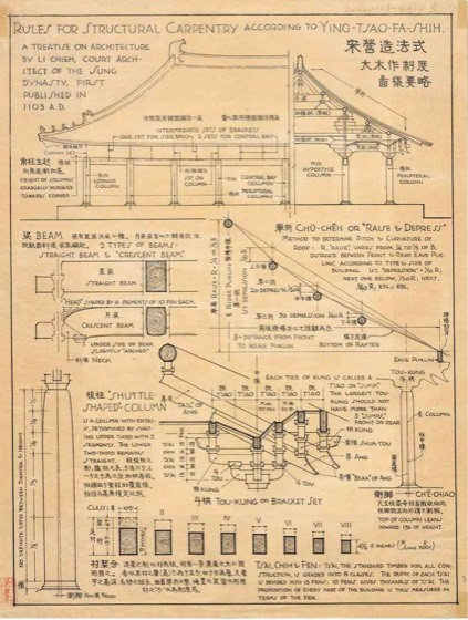 Sicheng Liang Collection photo