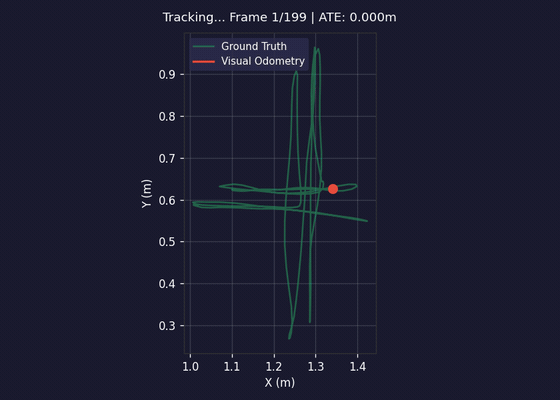 Animation of loop closure correcting a drifting TUM fr1/xyz trajectory